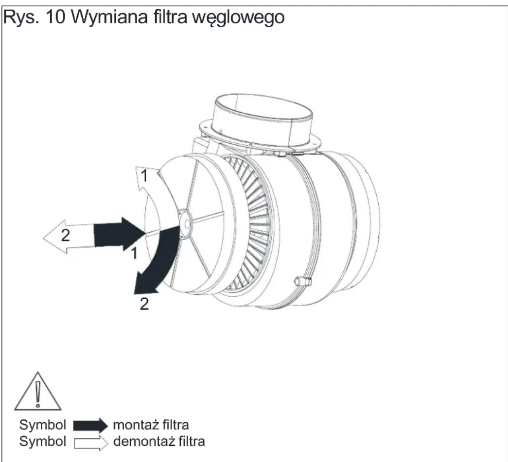 Rys. 10 Wymiana filtra węglowego 1 2 1 2 Symbol → montaż filtra Symbol → demontaż filtra