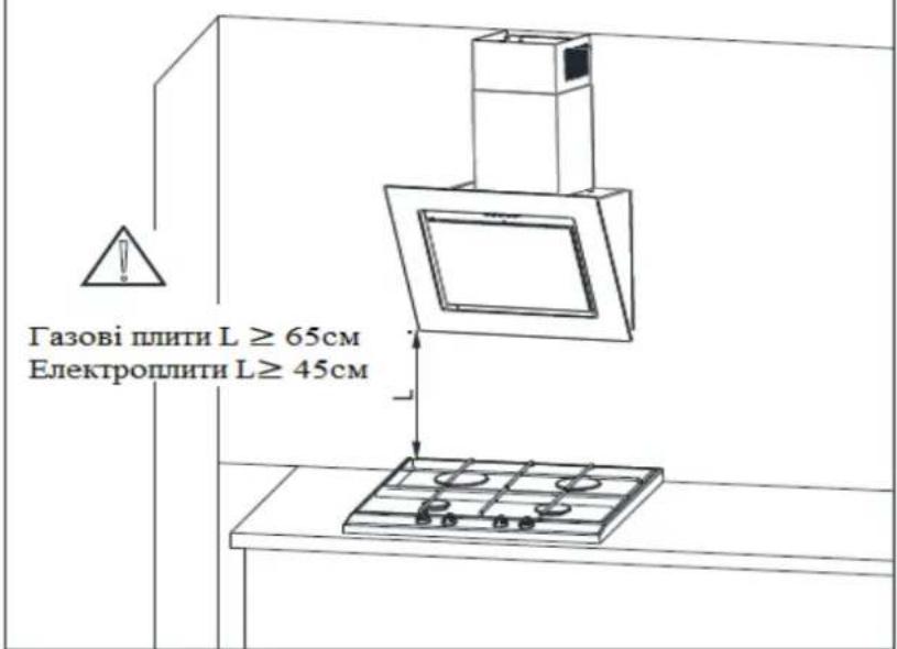 Газові плити L ≥ 65см Електроплити L ≥ 45см