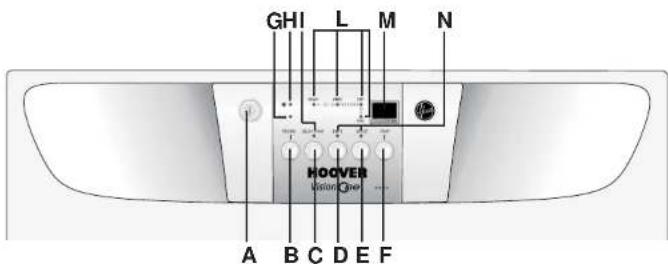 GHI L M N HOGVER VialanOne A B C D E F