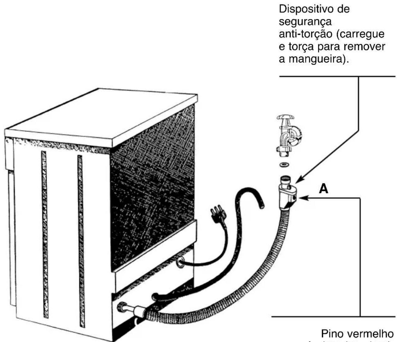 Dispositivo de segurança anti-torção (carregue e torça para remover a mangueira). A Pino vermelho