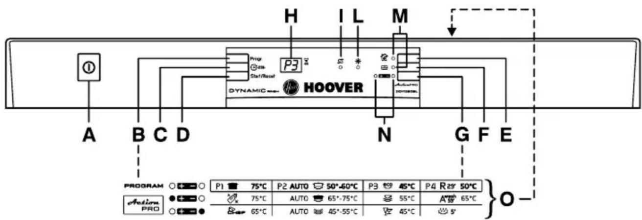 HOOVER DDY 080BL/3 - DESCRIPTION OF THE CONTROL PANEL - 1