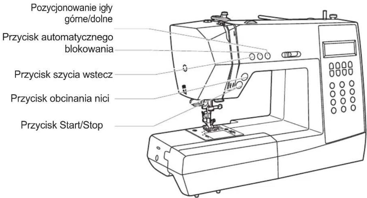 Pozycjonowanie igły górne/dolne Przycisk automatycznego blokowania Przycisk szycia wstecz Przycisk obcinania nici Przycisk Start/Stop