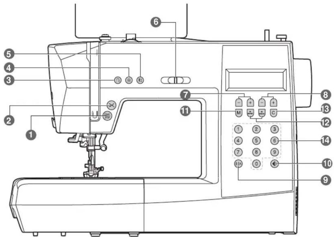 Minerva ONE F - Znaczenie symboli - 7
