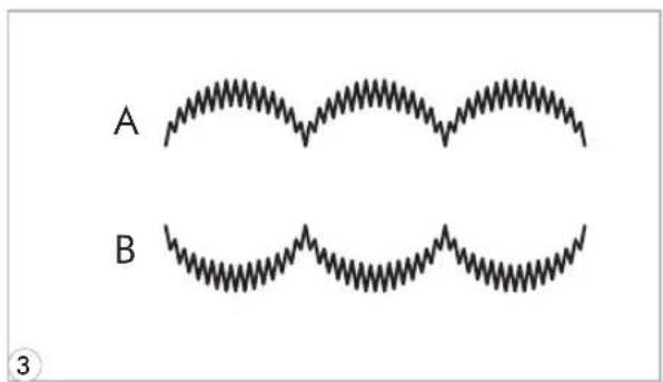 A B
