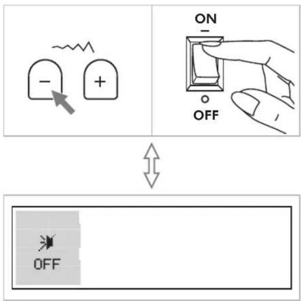 ON - OFF OFF