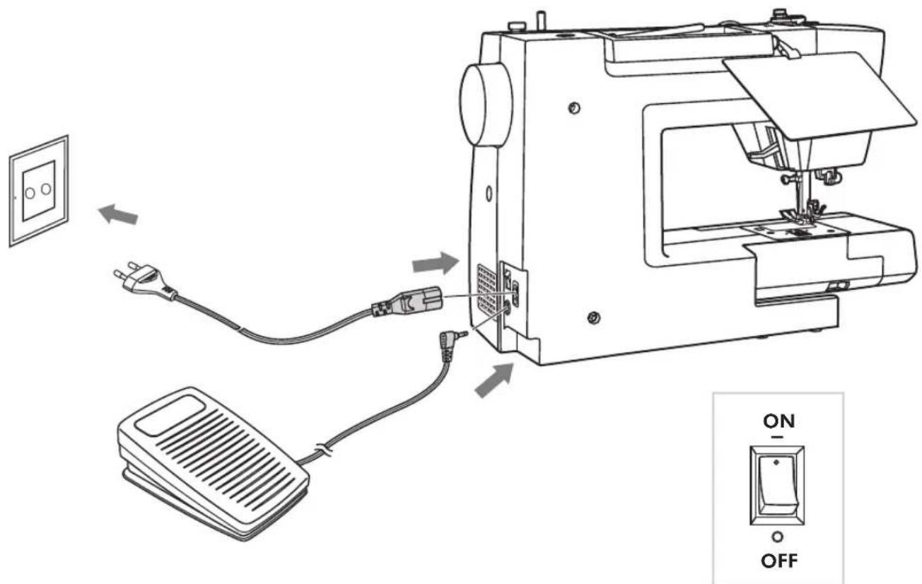 Minerva ONE F - - Wzory ściegów - 30
