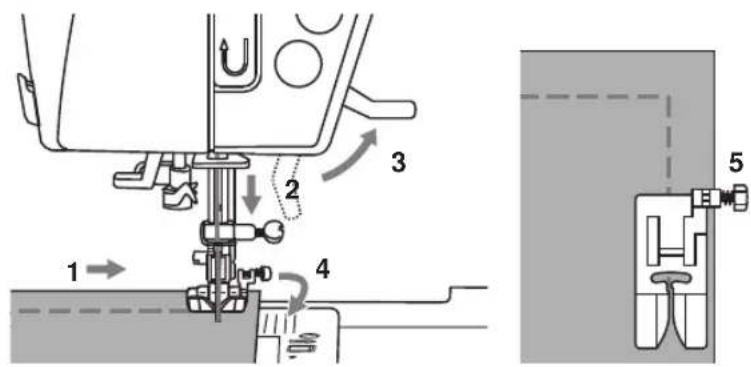 Minerva ONE F - Przyciski z numerami - 1
