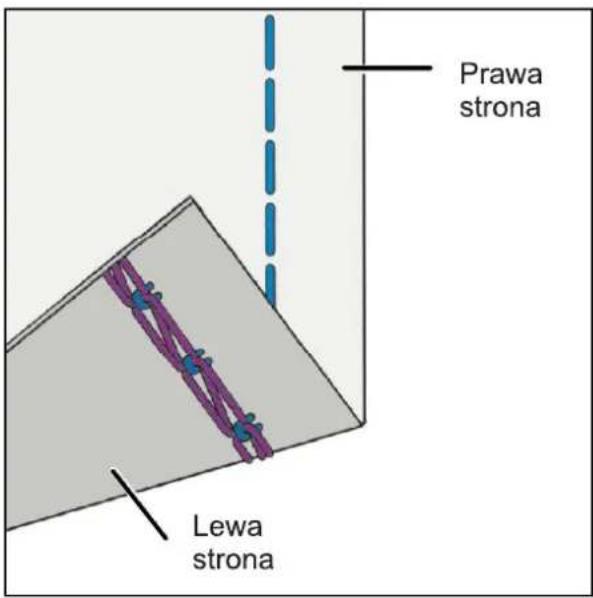 Prawa strona Lewa strona