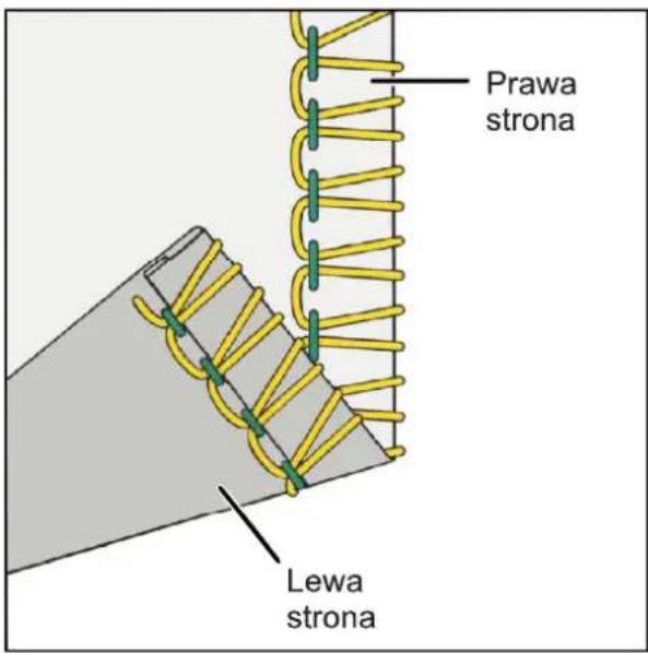 Prawa strona Lewa strona