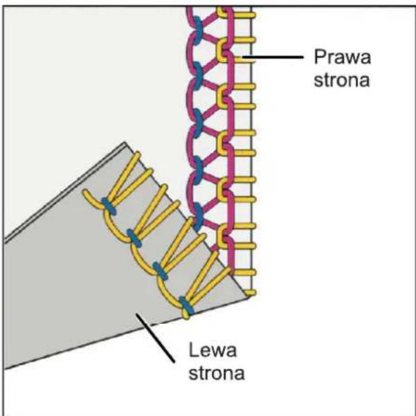 Prawa strona Lewa strona