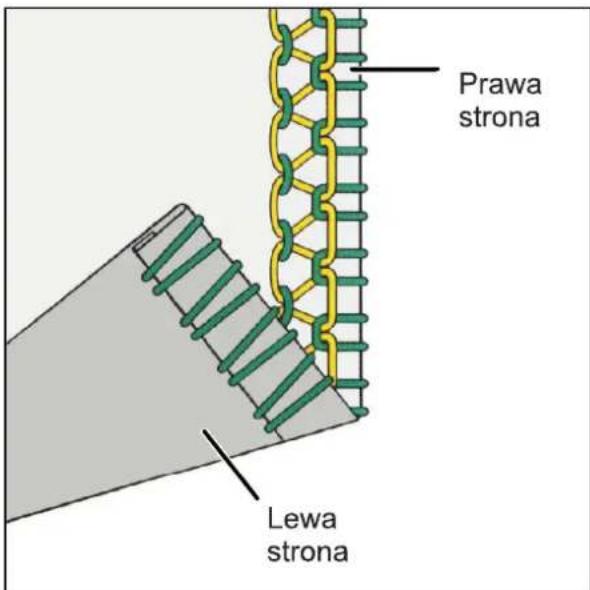 Prawa strona Lewa strona