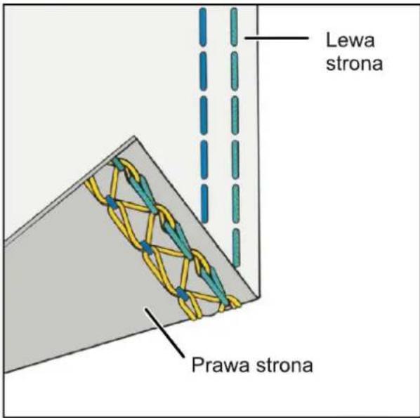 Lewa strona Prawa strona