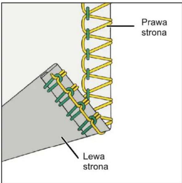 Prawa strona Lewa strona