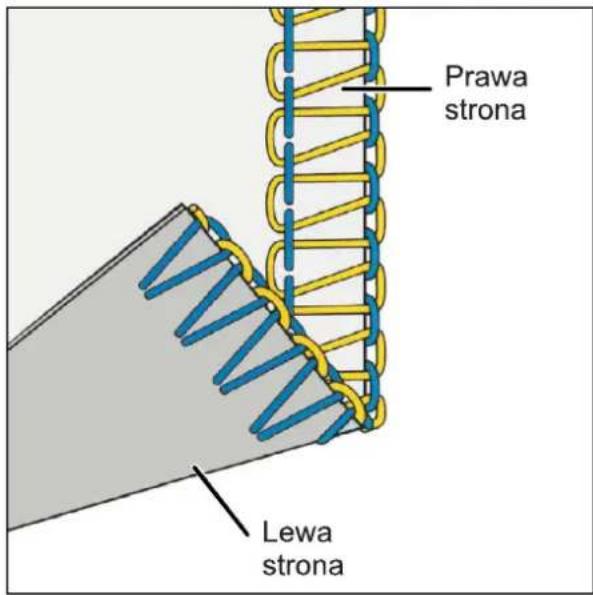 Prawa strona Lewa strona