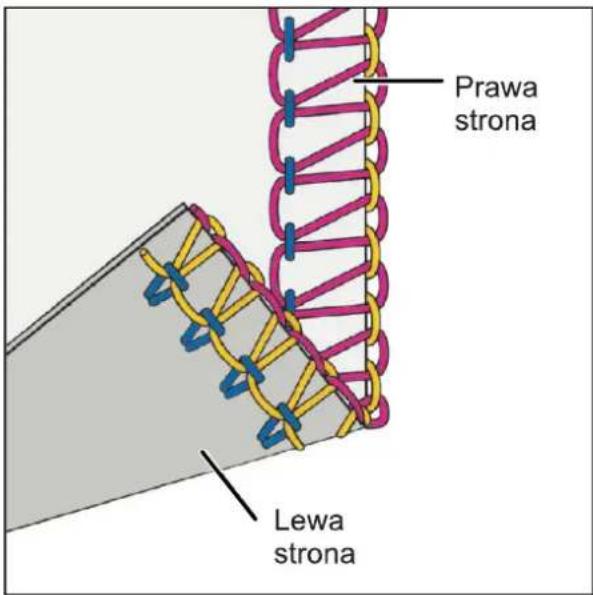 Prawa strona Lewa strona