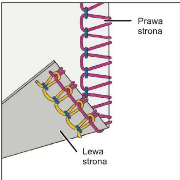 Prawa strona Lewa strona