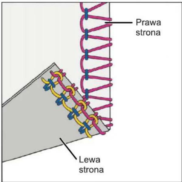 Prawa strona Lewa strona