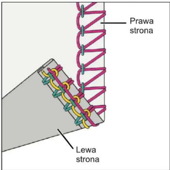 Prawa strona Lewa strona