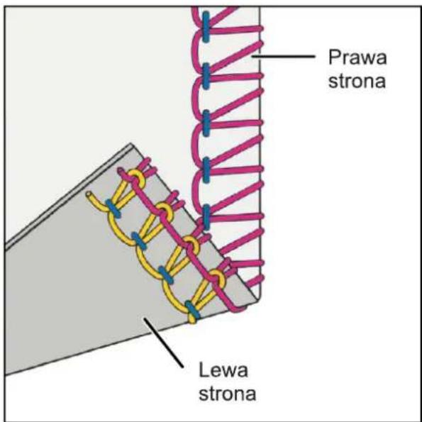 Prawa strona Lewa strona