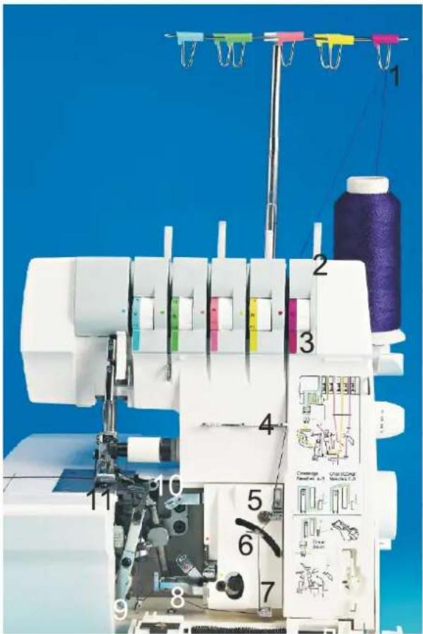 Łucznik Overlock 820D-5 - Nawlekanie Dolny chwytacz (żółty) - 6