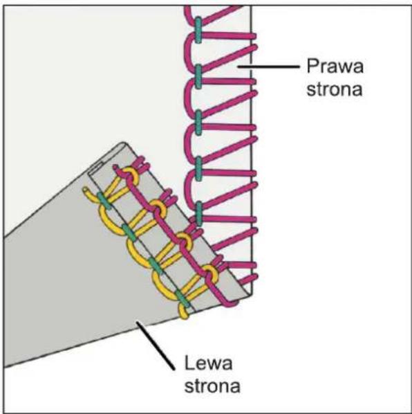Prawa strona Lewa strona