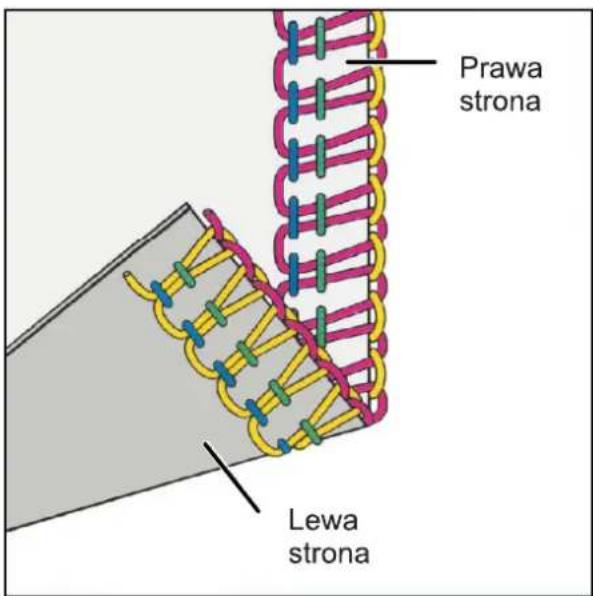 Prawa strona Lewa strona