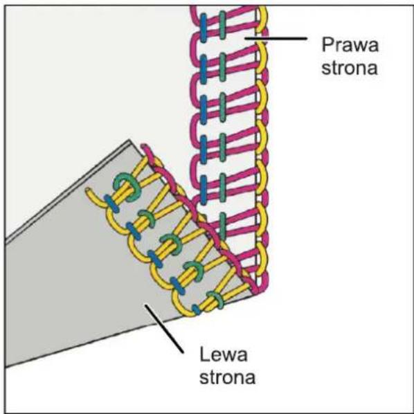 Prawa strona Lewa strona