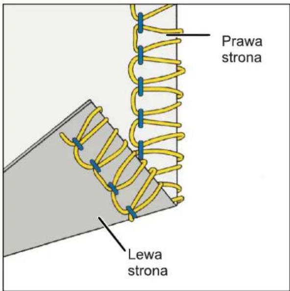 Prawa strona Lewa strona