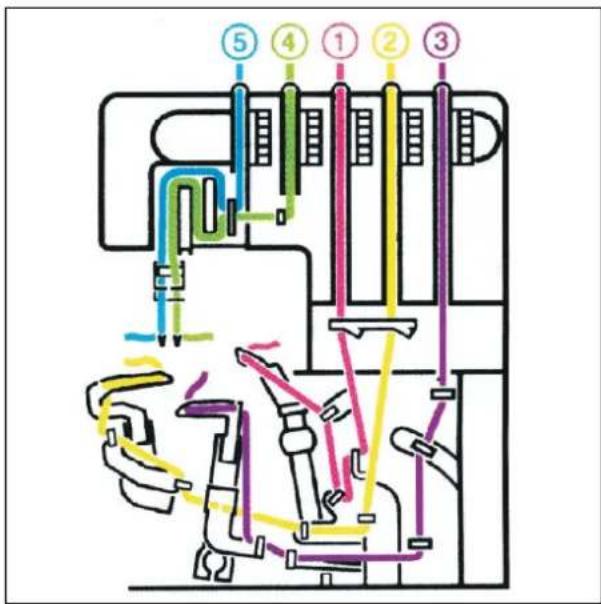 Łucznik Overlock 820D-5 - Uwaga: - 10