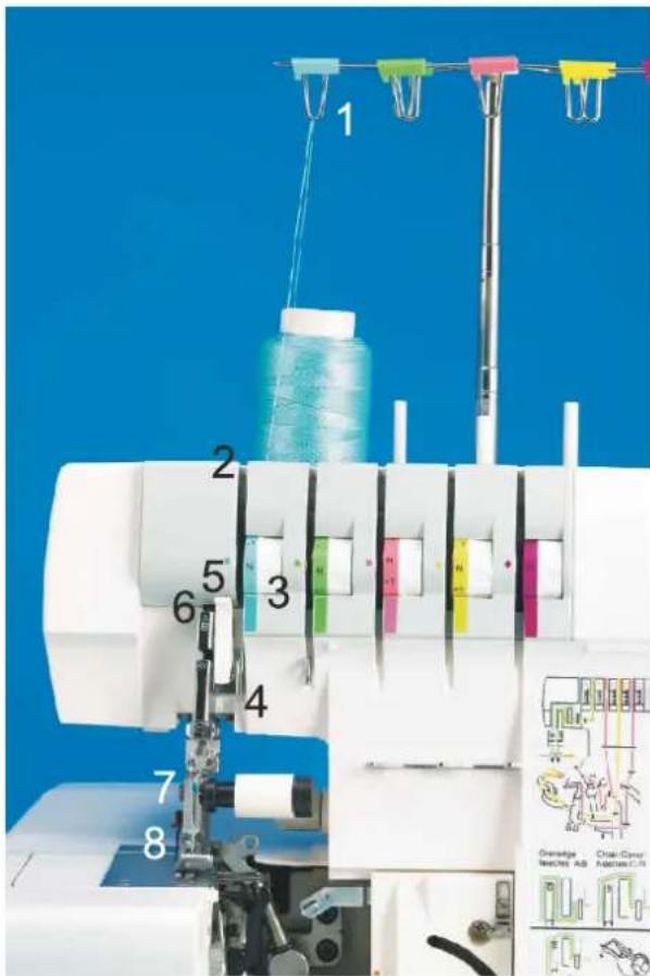 Łucznik Overlock 820D-5 - Igła A i B (zielona i niebieska) - 3