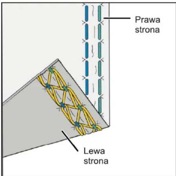 Prawa strona Lewa strona