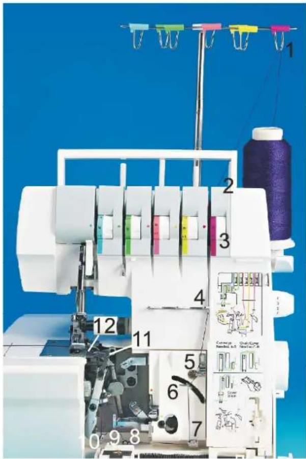 Łucznik Overlock 820D-5 - Nawlekanie Dolny chwytacz (żółty) - 9