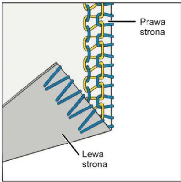 Prawa strona Lewa strona