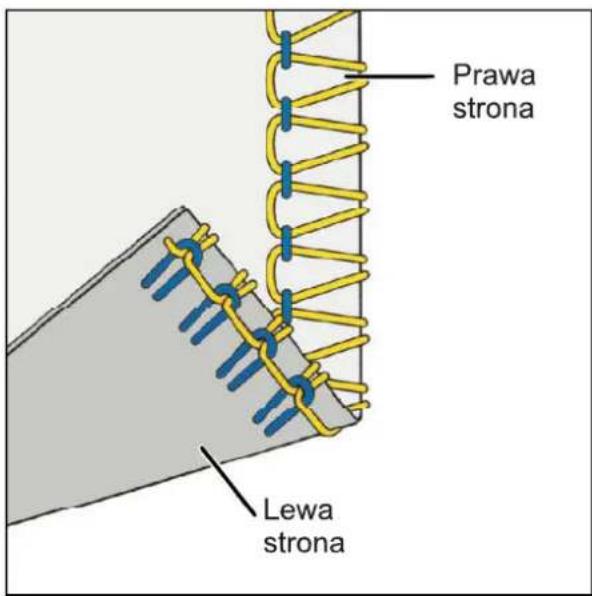 Prawa strona Lewa strona