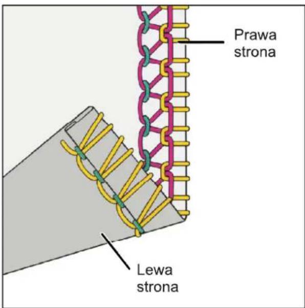 Prawa strona Lewa strona