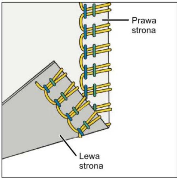 Prawa strona Lewa strona