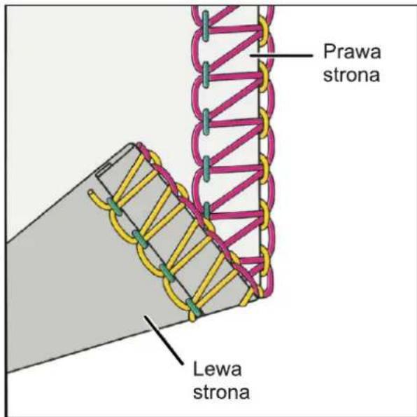 Prawa strona Lewa strona