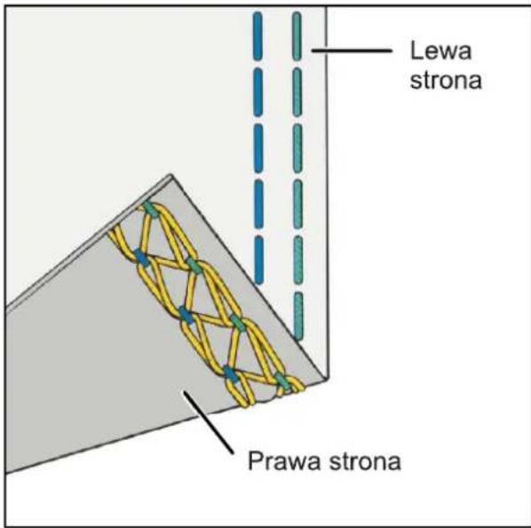 Lewa strona Prawa strona