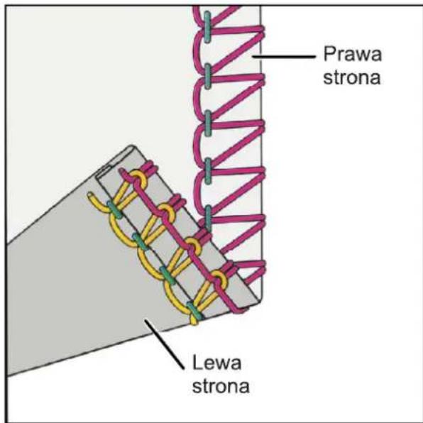 Prawa strona Lewa strona