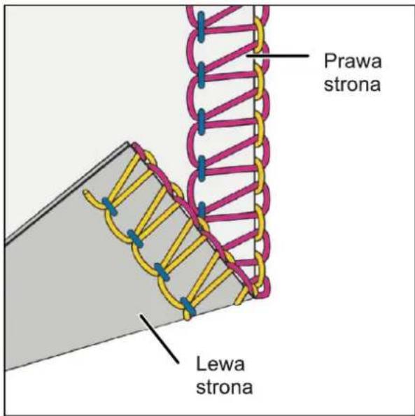 Prawa strona Lewa strona
