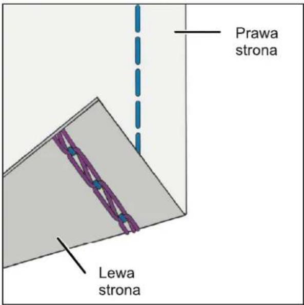 Prawa strona Lewa strona