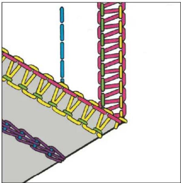 Łucznik Overlock 820D-5 - Uwaga: - 12