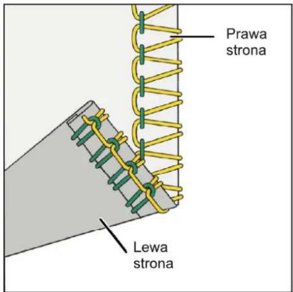 Prawa strona Lewa strona