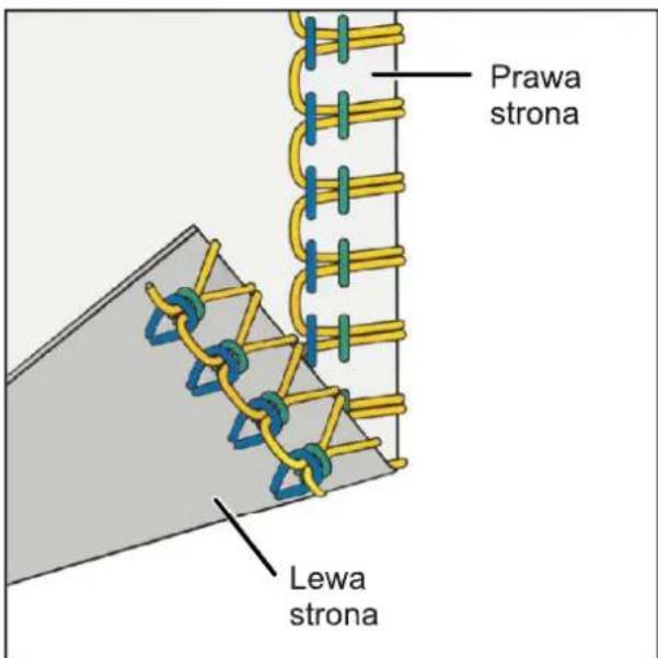 Prawa strona Lewa strona