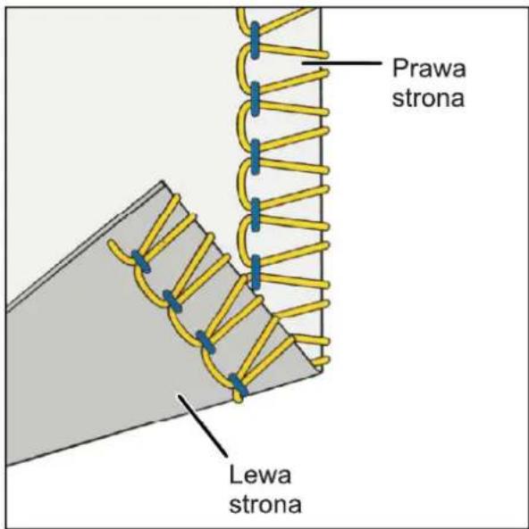 Prawa strona Lewa strona