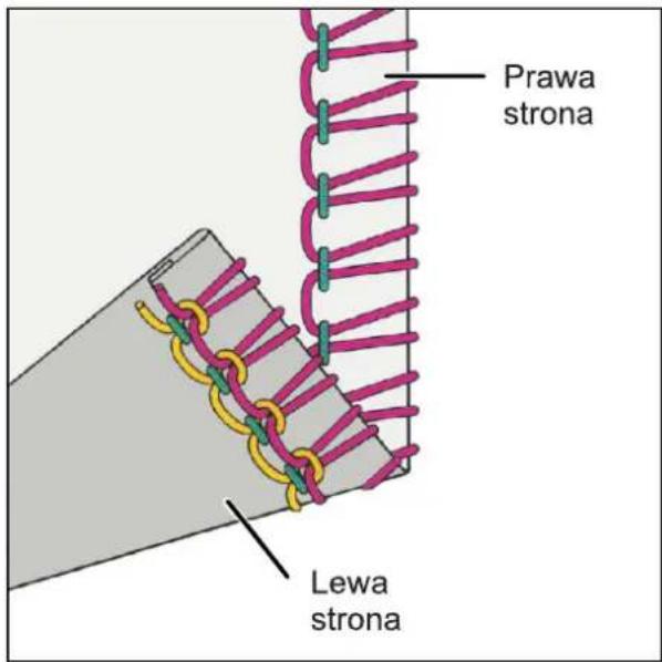 Prawa strona Lewa strona