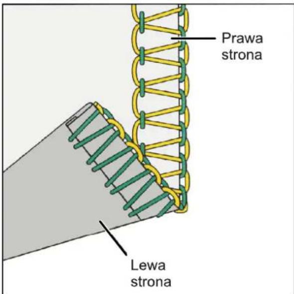 Prawa strona Lewa strona