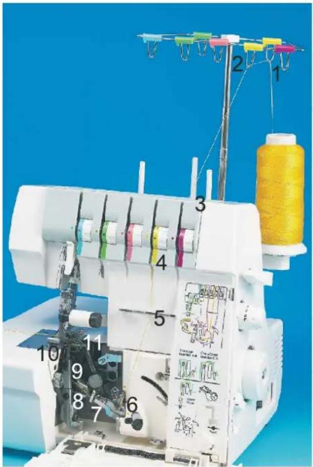 Łucznik Overlock 820D-5 - Nawlekanie Dolny chwytacz (żółty) - 1