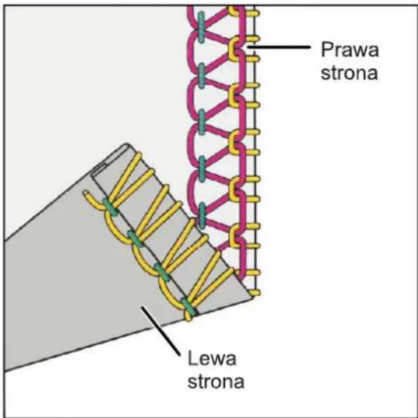 Prawa strona Lewa strona