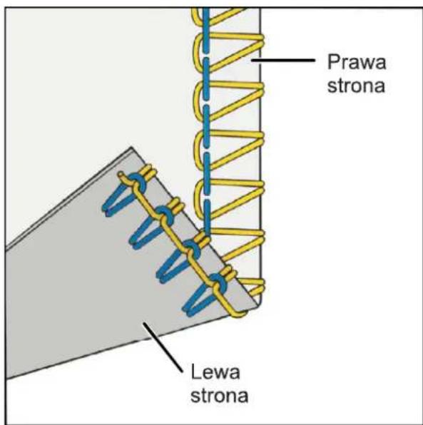 Prawa strona Lewa strona